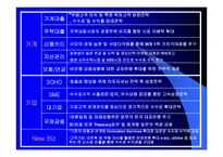 [금융업]국민은행 경영전략 분석-20