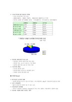 [사업계획서]가족관리 - 가족을 위한 사이트-5