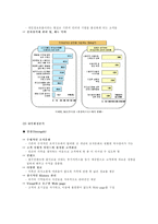 [사업계획서]가족관리 - 가족을 위한 사이트-6