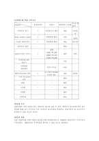 [사업계획서]가족관리 - 가족을 위한 사이트-16