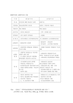 [의료보험]의료보험 통합-11
