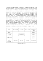 [학사][국가정책]공기업 민영화 과정에서의 이해관계자의 역할-3