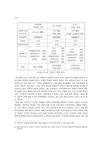 [학사][국가정책]공기업 민영화 과정에서의 이해관계자의 역할-10