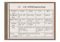 [의류산업] WHO.A.U로 다시태어난 ‘이랜드’ 마케팅전략-20