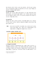 [기업분석]맥도날드의 광고전략과 사례연구-7