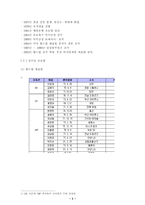 [리더십]성공하는 리더십 실패하는 리더십- 히딩크 박항서-4