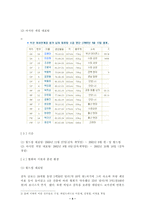 [리더십]성공하는 리더십 실패하는 리더십- 히딩크 박항서-5
