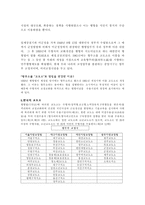 [법]교도소 인권침해에 대한 보고서-2