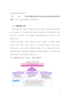 [마케팅전략]LG홈쇼핑 마케팅사례와 경영전략-11