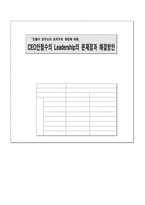 [리더쉽]CEO 안철수의 리더십의 문제점과 해결방안-1
