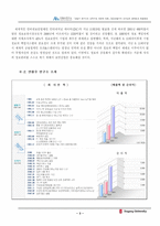[리더쉽]CEO 안철수의 리더십의 문제점과 해결방안-5