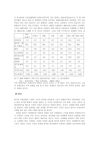 [졸업][한국경제]IMF경제위기이후에 한국경제가 나아가야할 방향-16