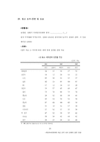 [졸업][한국경제]개방화 ,세계화에 따른 한국 대외 경제의 발전 방향-20