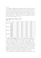 [졸업][실업문제]청년실업 심각성과 해결방안-7