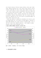 [졸업][실업문제]청년실업 심각성과 해결방안-8