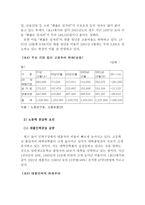 [졸업][실업문제]청년실업 심각성과 해결방안-10