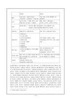 [학사][기업경영]국민은행 합병의 기업분석과 CEO분석-14