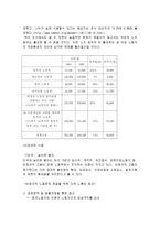 [졸업][노동경제학]비정규직노동자의 실태와 해결방안-6