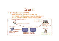 [시멘틱 웹] 효과적인시맨틱웹의구현을위한마크업언어-19