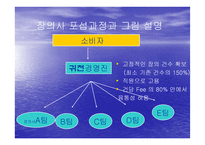 [사업계획서]토탈 장의 서비스 업체 사업계획서-10