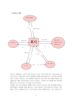 [사업계획서]웨딩 사업계획서-8