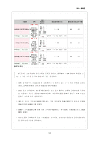[사업계획서]맞춤 헬스 사업계획서-12