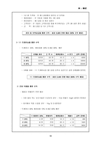 [사업계획서]맞춤 헬스 사업계획서-19