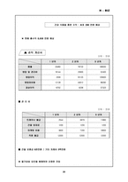 [사업계획서]맞춤 헬스 사업계획서-20