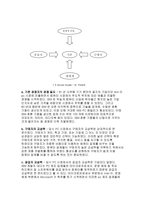 [컴퓨터산업]애플컴퓨터 경영전략-3