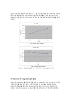 [컴퓨터산업]애플컴퓨터 경영전략-16