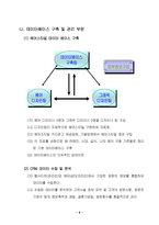 [사업계획서]헤어 토탈 서비스 사업계획서-10
