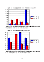 [사업계획서]헤어 토탈 서비스 사업계획서-16