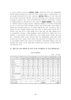 [사업계획서]유아 사업계획서 -출산에서 유아기까지 모든것 한곳에서-10