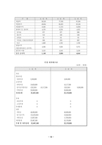 [사업계획서]유아 사업계획서 -출산에서 유아기까지 모든것 한곳에서-11