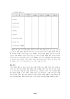 [사업계획서]유아 사업계획서 -출산에서 유아기까지 모든것 한곳에서-14