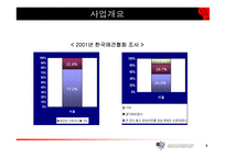 [사업계획서]애완견관리 사업계획서-4