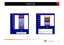 [사업계획서]애완견관리 사업계획서-5