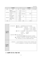 [사업계획서] 애완견 맞춤복 서비스 사업계획서-11