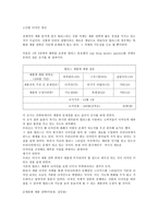 [마케팅분석]바퀴달린 운동화 Hellys(힐리스) 마케팅성공전략-15
