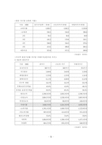 [사업계획서]아이들을 주인공으로 한 동화책-7