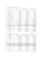 [사업계획서]아이들을 주인공으로 한 동화책-8
