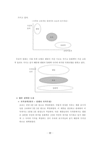 [사업계획서]아이들을 주인공으로 한 동화책-14