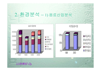 [브랜드전략]니어워터 O2(음료수) 마케팅전략-5