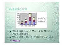 [브랜드전략]니어워터 O2(음료수) 마케팅전략-8