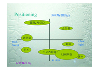 [브랜드전략]니어워터 O2(음료수) 마케팅전략-11