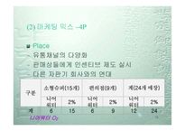 [브랜드전략]니어워터 O2(음료수) 마케팅전략-19