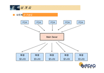 [사업계획서]맥주거래소(맥주바 맥주전문점)-7