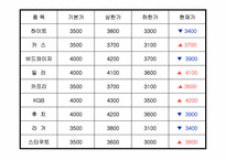 [사업계획서]맥주거래소(맥주바 맥주전문점)-8