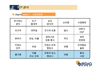 [사업계획서]맥주거래소(맥주바 맥주전문점)-12
