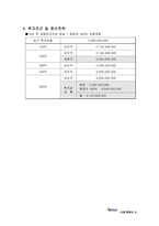 [사업계획서]맥주거래소(맥주바 맥주전문점)-4